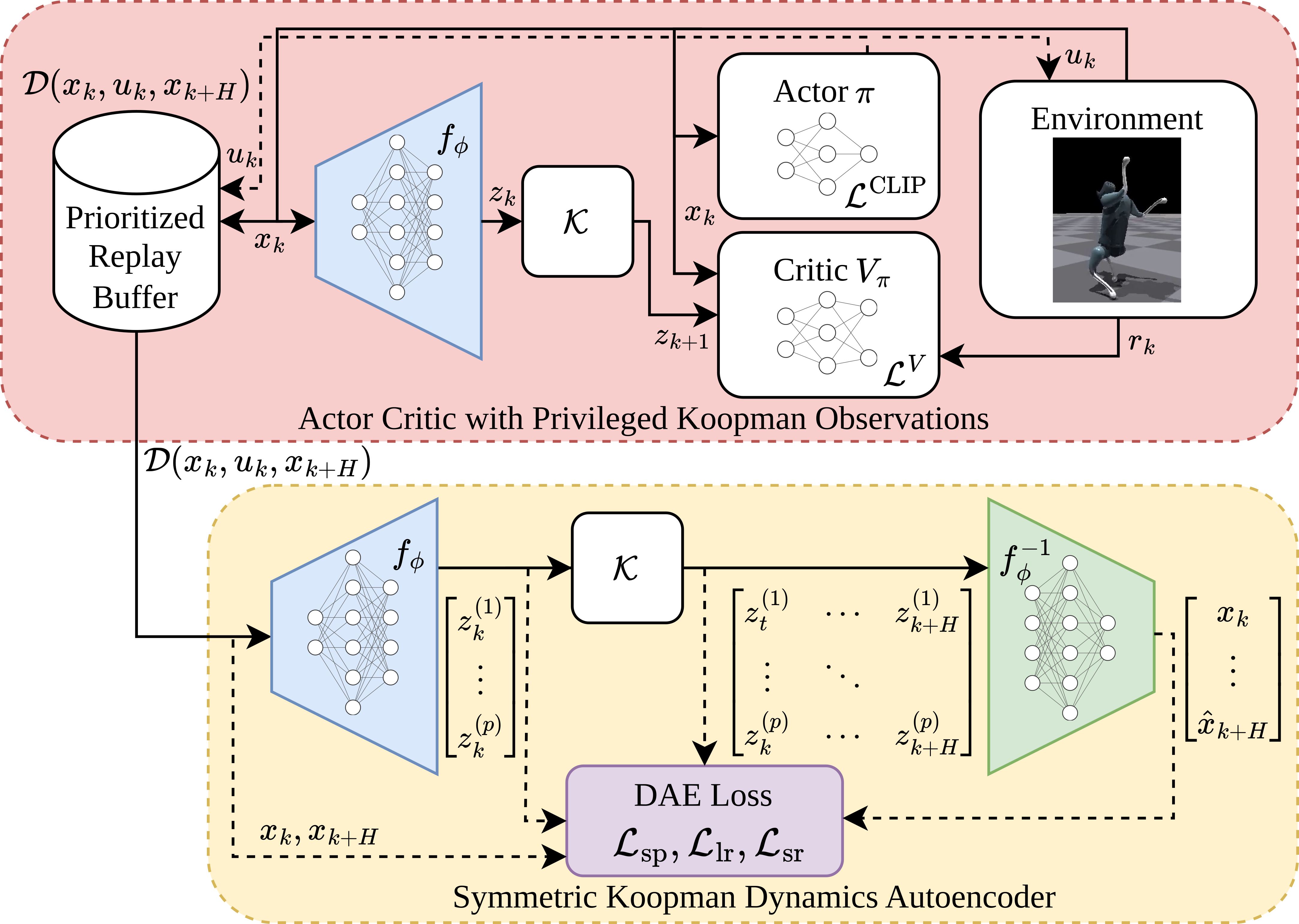Diagram illustrating the SKOOP method